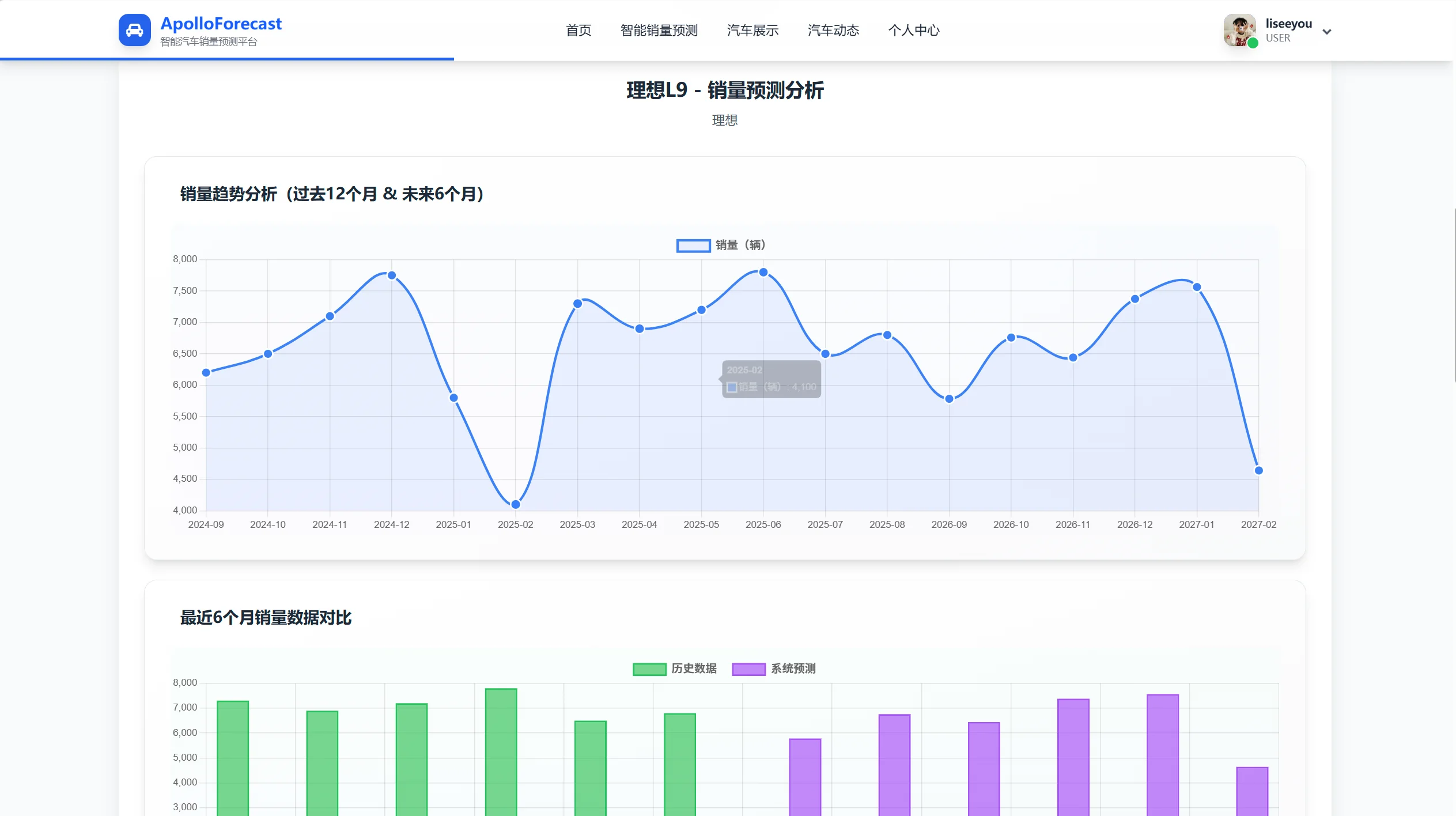 汽车销量预测页