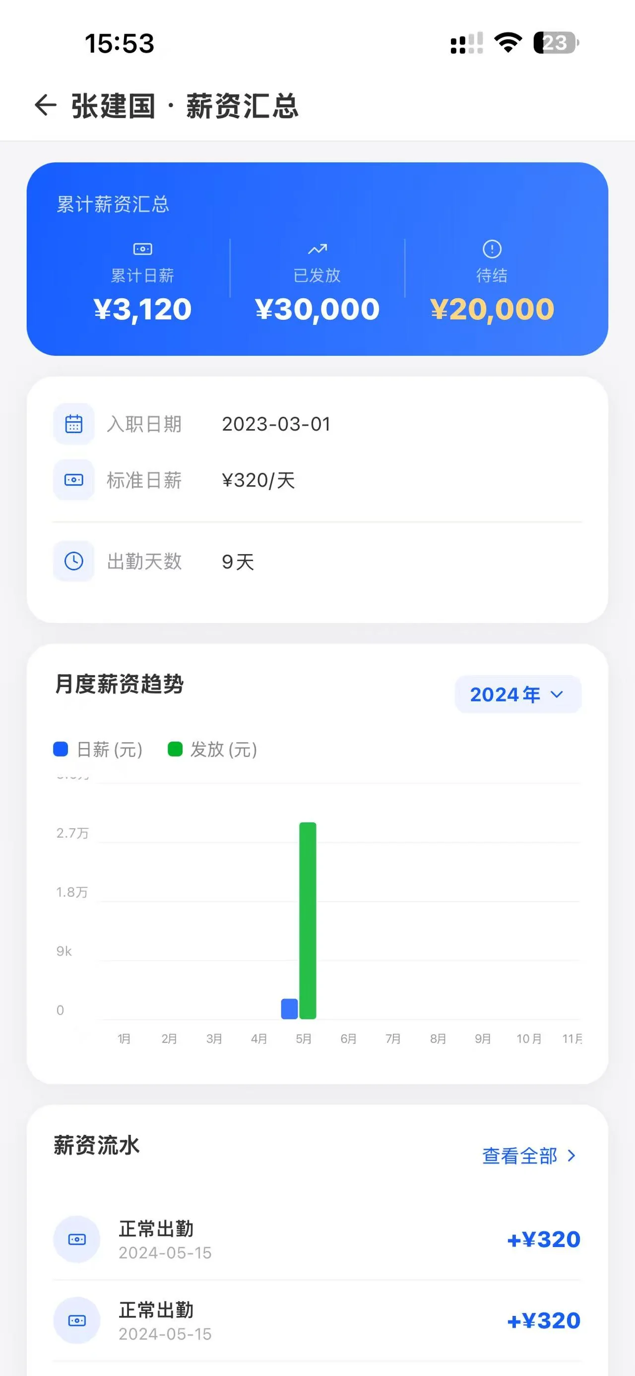 薪资